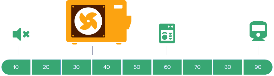 Hoeveel geluid maakt een warmtepomp in decibel.