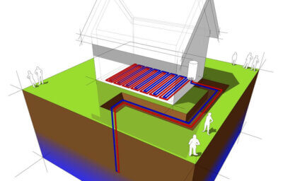 Een water-water warmtepomp heeft de hoogste rendement, het onttrekt warmte uit grondwater wat wordt gebruikt voor opwarming van de woning.